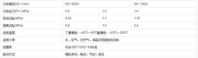 蝸輪對夾式蝶閥技術參數(shù)